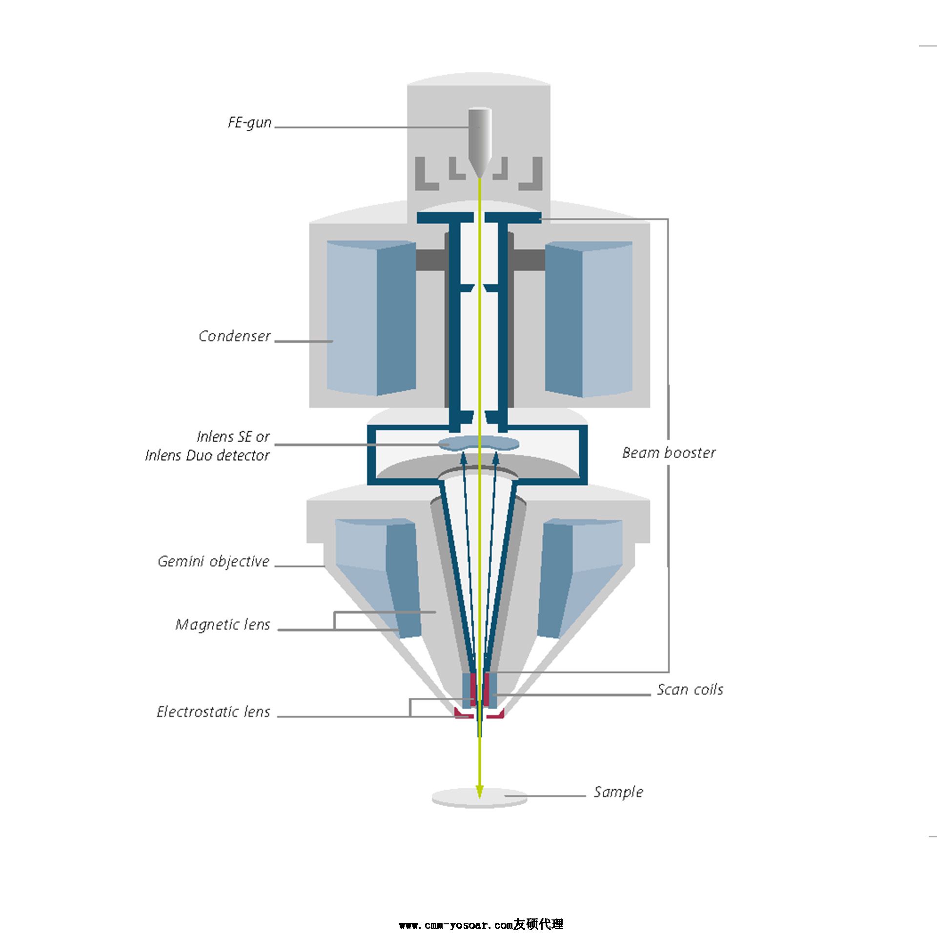 云阳蔡司云阳扫描电镜