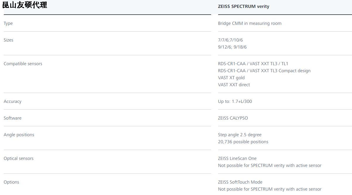 云阳蔡司三坐标SPECTRUM verity
